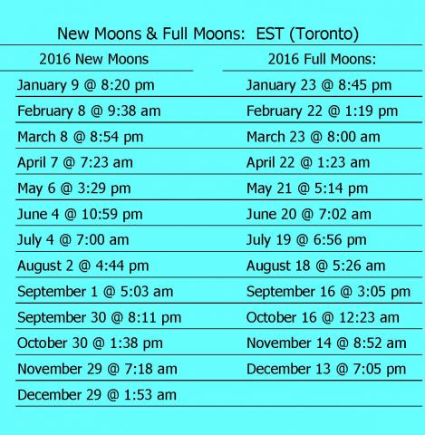 New_Full_Moon_Dates_Page_1.jpg