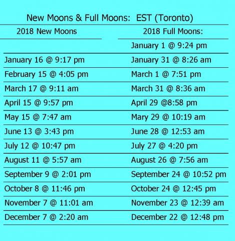 New_Full_Moon_Dates_Page_3.jpg